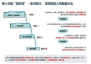 私募股權單個項目退出后，母基金投資人何時能獲得分配及受托管理角色解析