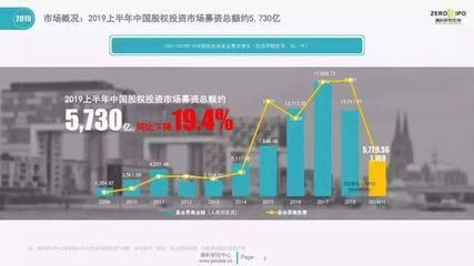 政府引導基金“大動刀” 清理25只子基金，收回承諾出資140億