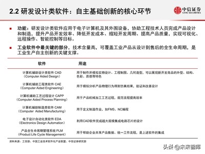 工業軟件 制造強國之路的智慧引擎與必修課