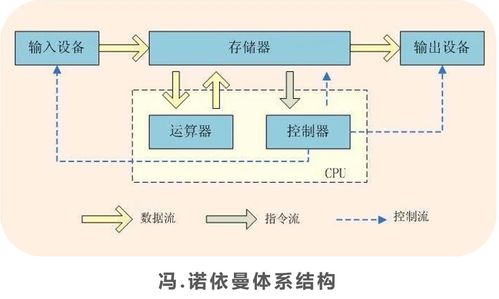 狂神說Java學習筆記合集 通往Java軟件開發之路的明燈